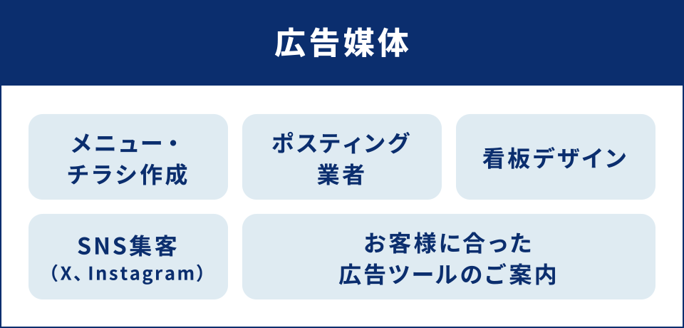 【広告媒体】
メニュー・チラシ作成
ポスティング業者
看板デザイン
SNS集客（X、Instagram）
お客様に合った広告ツールのご案内